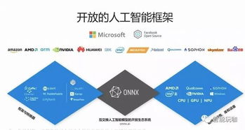 巨頭在AI之路上加速狂奔 微軟人工智能發(fā)布會(huì)釋放基礎(chǔ)軟件開(kāi)發(fā)新信號(hào)