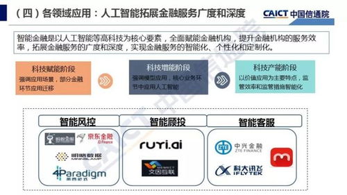 國(guó)產(chǎn)AI基礎(chǔ)軟件的崛起與未來(lái)——解讀2018年中國(guó)信通院《人工智能發(fā)展白皮書(shū) 產(chǎn)業(yè)應(yīng)用篇》