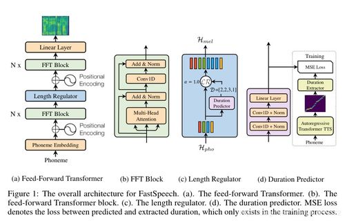 語(yǔ)音合成技術(shù) 人工智能基礎(chǔ)軟件開(kāi)發(fā)的核心支柱