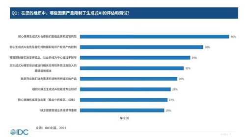 生成式AI浪潮奔涌 技術(shù)供應(yīng)側(cè)商業(yè)化啟航與行業(yè)探索爆發(fā)