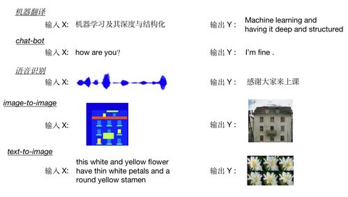 人工智能基礎(chǔ)與線性回歸模型在軟件開(kāi)發(fā)中的應(yīng)用