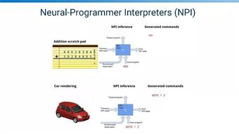 DeepMind與深度學(xué)習(xí)革命 人工智能基礎(chǔ)軟件開發(fā)的前沿進(jìn)展