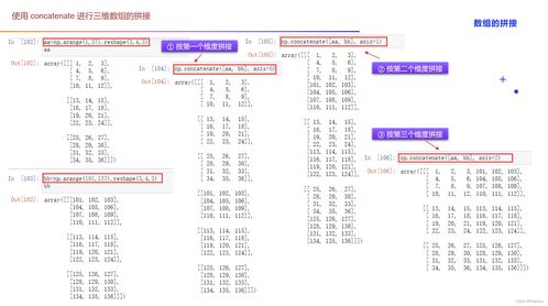 人工智能基礎(chǔ) Python科學(xué)計(jì)算與可視化入門——以NumPy為核心